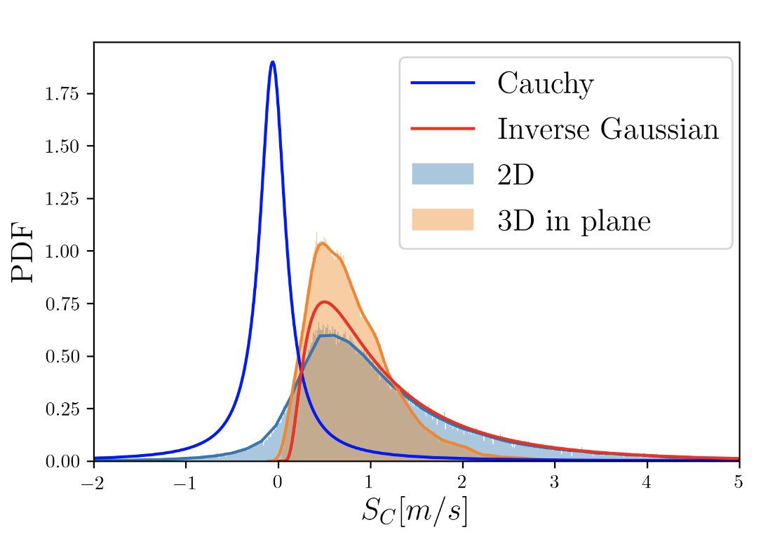 twiecki's tweet image. #PyMC3 tutorial on Mixture Models antyagi5.github.io/blog/ Predicting the accuracy of planar, laser-based experimental images for measuring flame speeds in turbulent flames. Need I say more? By Ankit Tyagi.