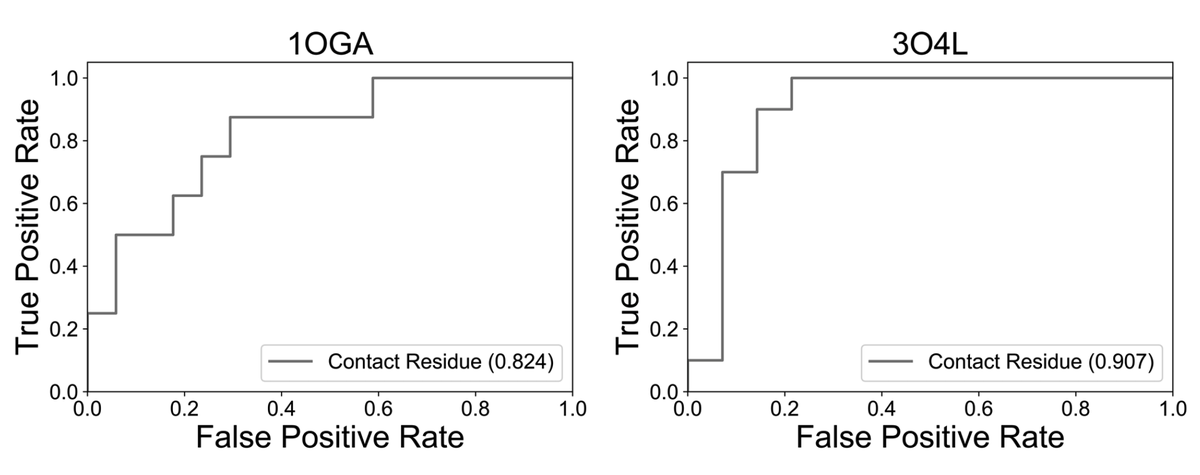 My favorite part is this -&gt; For the first time, we describe the ability of a model to regress a proxy for TCR binding affinity with a deep learning model. We demonstrate in doing this from TCR-TetSeq, we can determine the binding contacts of a TCR from high-throughput NGS data!