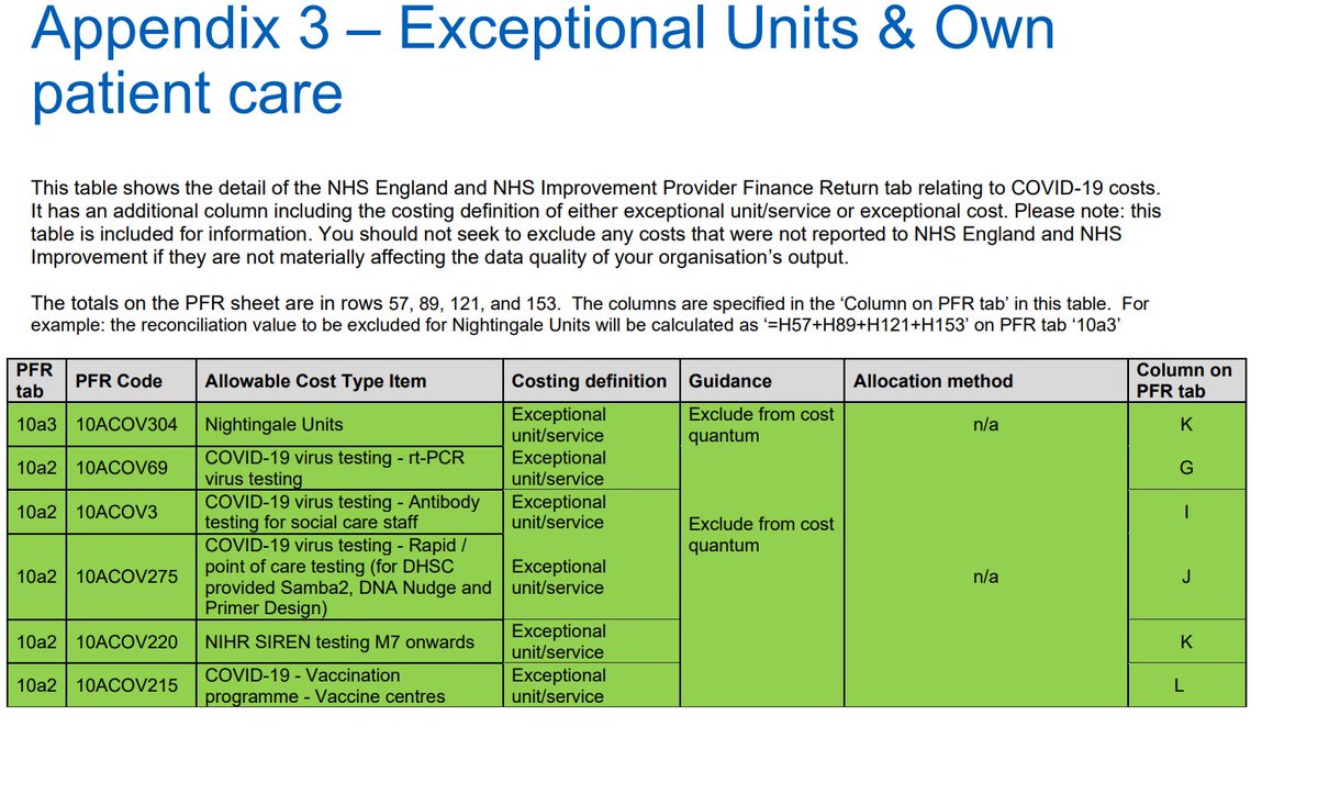 gggg2120's tweet image. Just released NHS Budgeting for financial year looks primerdesign budget coming from central budget source so not incurred by individual NHS trusts #ncyt #novacyt $alnov