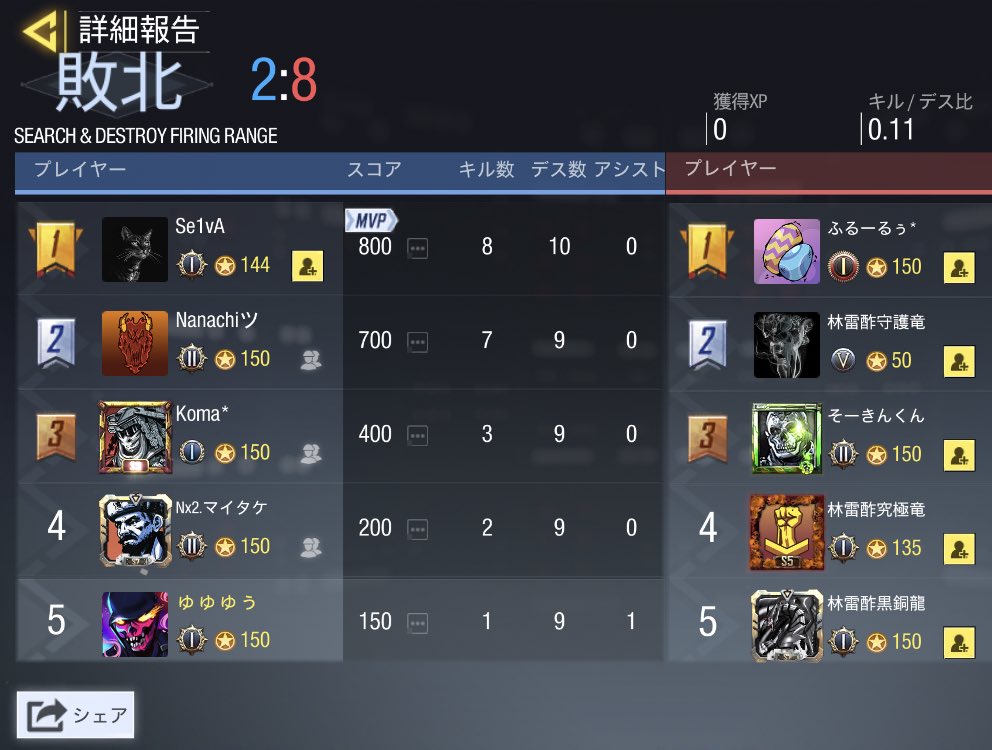 AQUARIUS__001's tweet photo. スクリム結果

3/10 23:00-
@GagnerSR様
本日はスクリムありがとうございました🙇‍♀️

3-0 lose https://t.co/jFkBIpUwKJ