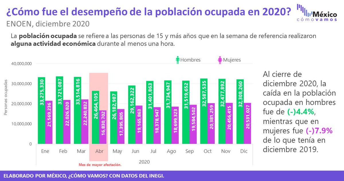México, ¿cómo vamos? tweet media