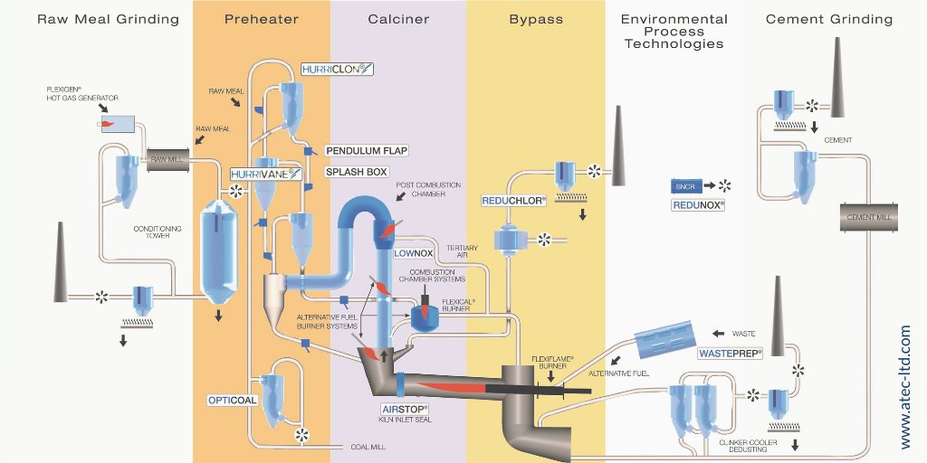 A TEC Group on Twitter: 