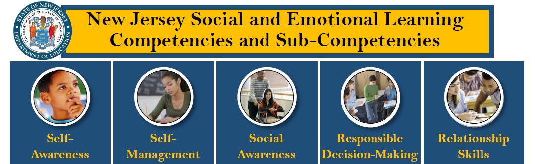 NewJerseyDOE's tweet image. We will be posting every week leading up to our 3/26 #SELDAY celebration! 

To kick things off, check out the NJ SEL Competencies &amp;amp; Sub-Competencies: self-management, self-awareness, responsible decision-making, relationship skills, &amp;amp; social awareness - bit.ly/3enTyAE