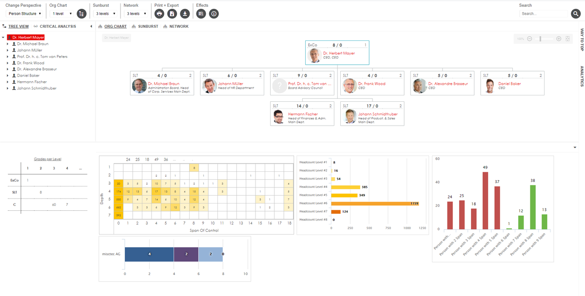 michaelingentis's tweet photo. Check out my latest article: How Good Organizational Design Results in Organizational Effectiveness https://t.co/SlUWbN6gNa via @LinkedIn 
#hrtech #orgeffectiveness #orgdesign https://t.co/mngJltWHLW