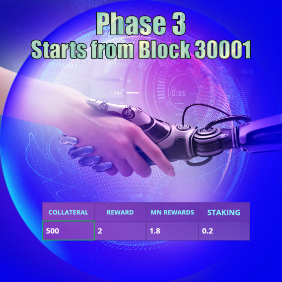 Hello Dequant Community, From block 30001 the Collateral changes to 500 coins, you can make this change now so you get the new rewards from block 30001 or if you have no time later.