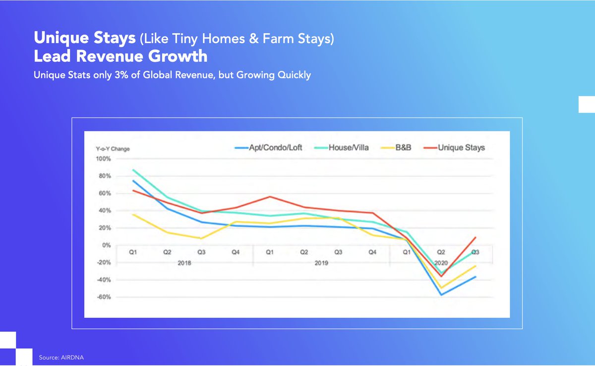 airdna's tweet photo. Whether you're looking for data on tiny homes, marketing automation, noise control, or anything else in the vacation rental space, @VrTechEvents has you covered with their 2021 Who's Who in the VR space Ebook! #airbnbtools #vacationrentals
>> https://t.co/bN1Z1A8xv5 https://t.co/P2WGXDBMvl
