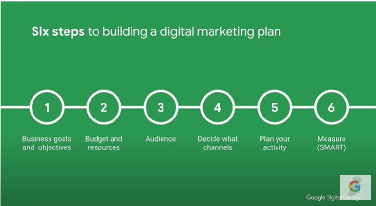 RetailExIreland's tweet photo. We hope you enjoyed our webinar with Google Digital Garage. Today's webinar recording will be sent in our member update tomorrow morning, so keep an eye on your inbox! 👀 #retail #DigitalMarketing #webinar https://t.co/U8h7OTDszU