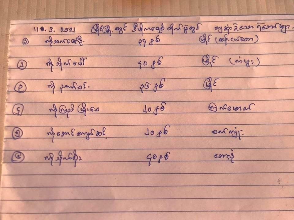 Total of 6 people were killed today in #Myaing, #Magway by the Terrorist Group (NAC).
#WhatsHappeningInMyanmar
#Mar11Coup