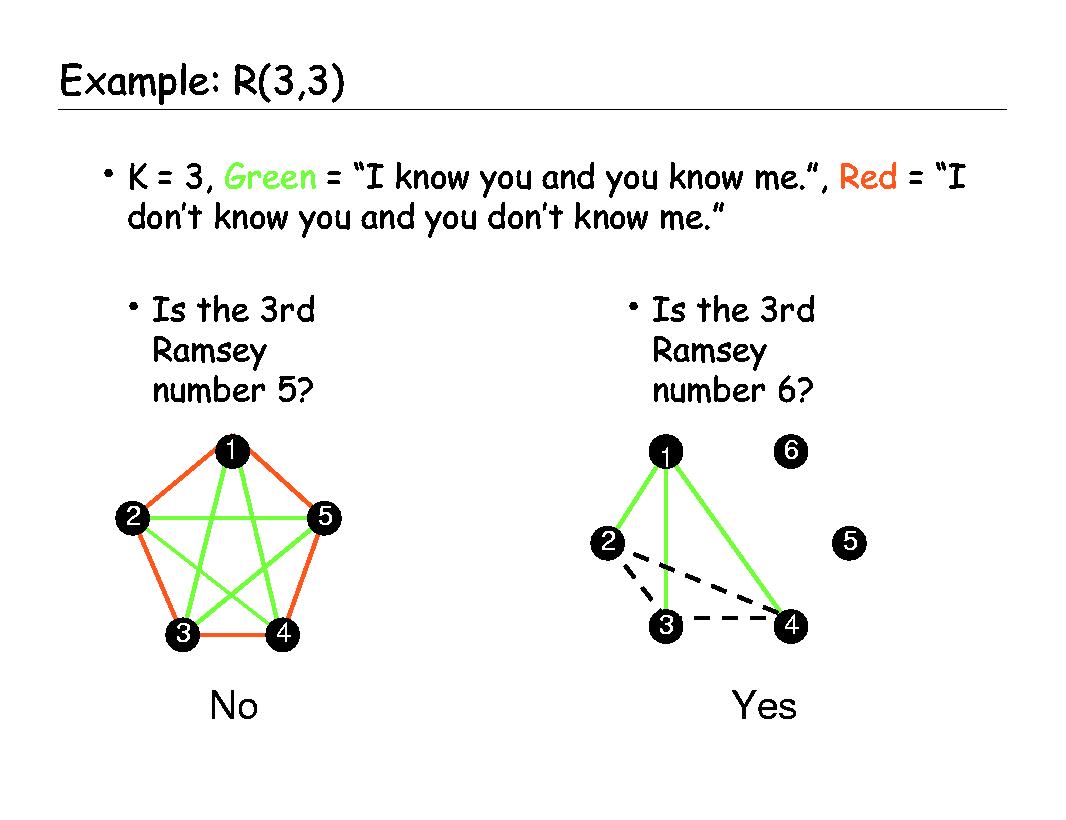 MathCEP's tweet image. #Ramseytheory #thorems #proofs #cooperativelearning #criticalthinking #icebreakers #mathinstruction #beginningofschoolyear #beginningofsemester #matheducation #classroomideas #engagedlearning #K12Instruction #groupwork @umnmathlib @UMNCSE  
@mctm_mn @MnDeptEd @EducationMN #series