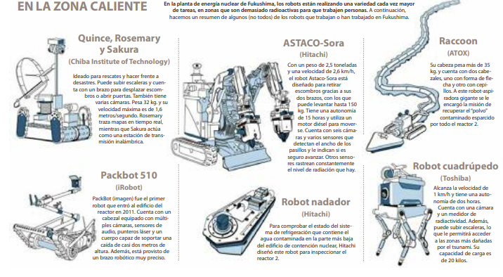 CSN_es's tweet image. #Fukushima10 En #Alfa35 publicamos un reportaje sobre las labores de limpieza en #Fukushima a través de robots, una innovadora solución para evaluar y limpiar las instalaciones afectadas debido a los niveles de radiación existentes en la planta

📖bit.ly/3v8GKnI