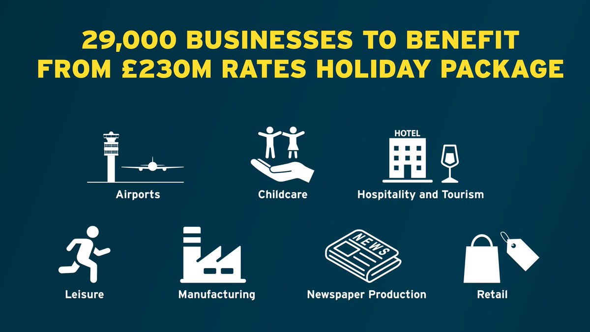 dptfinance's tweet image. Finance Minister @conormurphysf has announced he is extending the rates holiday for a further 12 months for 29,000 businesses. The £230m package will support the sectors hardest hit by the pandemic.
Find out more here: finance-ni.gov.uk/news/murphy-ba…
