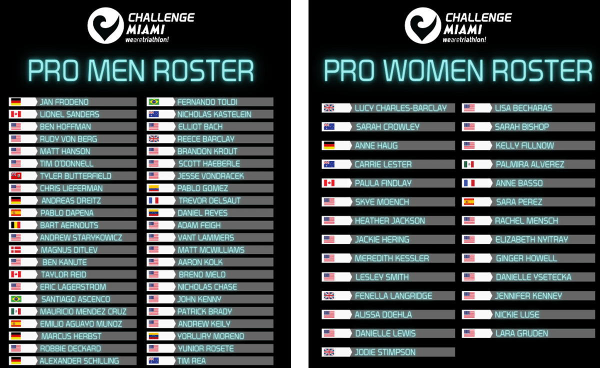 TriatlonMundo's tweet photo. Mañana se disputa el Challange Miami en un distancia poco convencional, ya que está entre distancia olímpica y half: 1,5 kilómetros de natación, 60 kilómetros de bicicleta y 16,9 de carrera a pie.  #703 #challenge #challengemiami #mediadistancia #miami #

https://t.co/3dB3LBlkhp https://t.co/fuRrmc0FIU