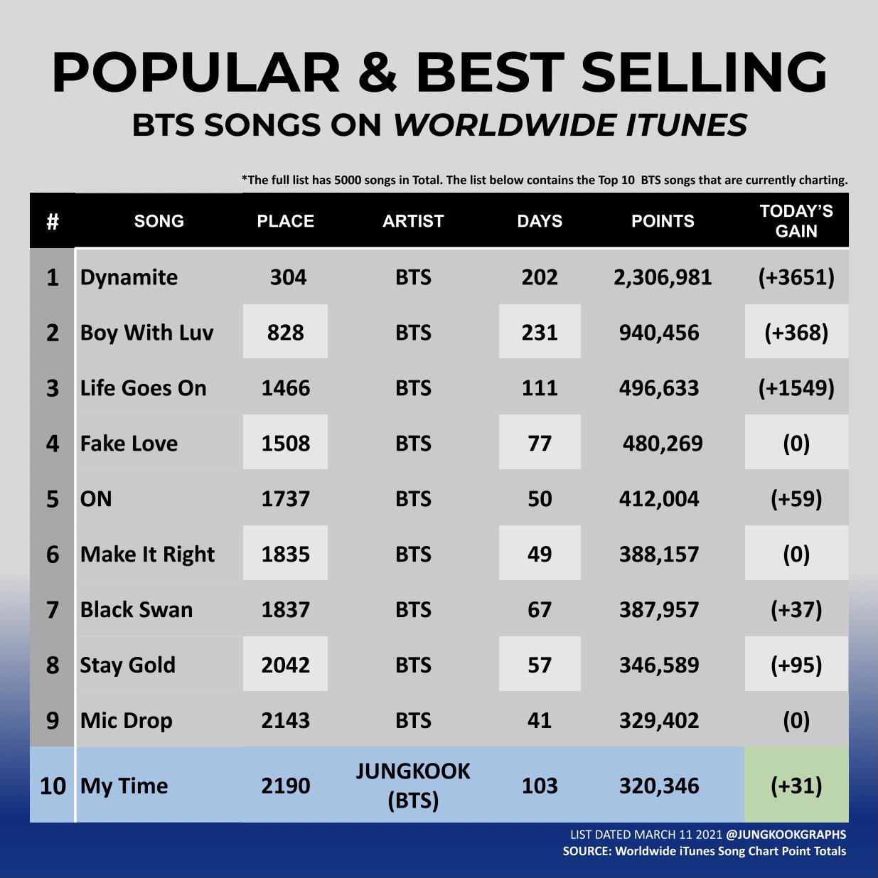 Most viewed songs list deals