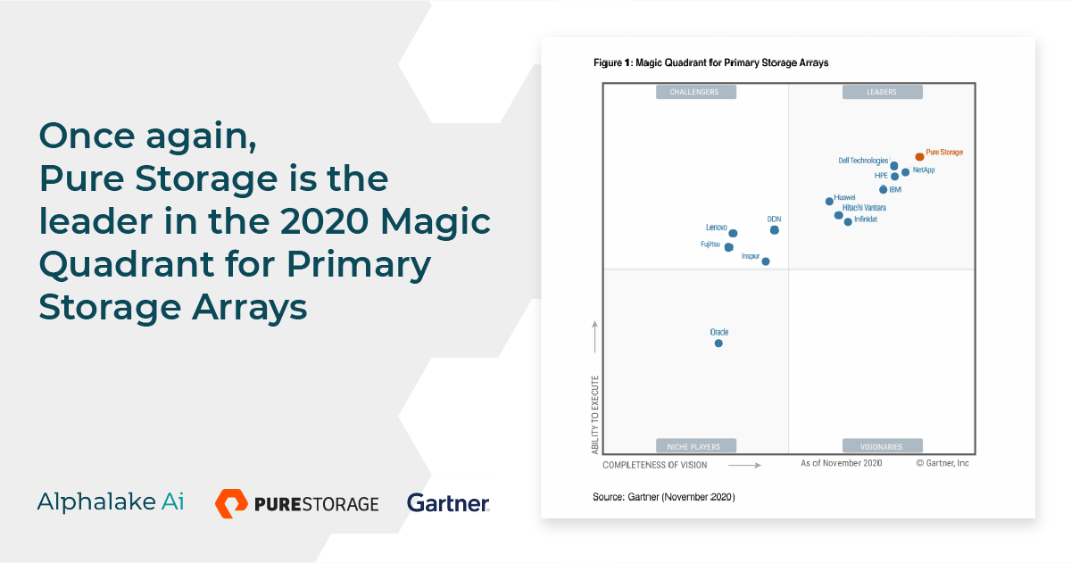 AlphalakeAi's tweet photo. Congrats to our partner @PureStorage, leader on the @Gartner_inc Magic Quadrant for Primary Storage Arrays!
The next generation of primary #storagearrays continue to be shaped by NVMe, AIOps, public #cloud integration and alternative consumption models.
#Innovation #Data https://t.co/US8SJDKFl1
