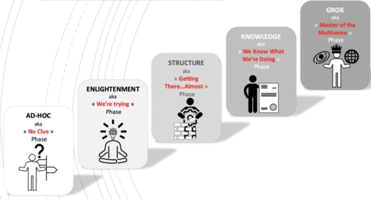 Digital Transform tweet media