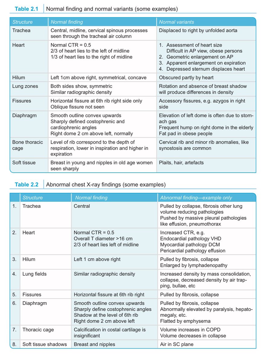 ﮼صالح،علي،أبو،شقرا tweet media