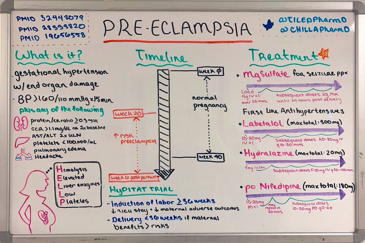 ChillaPharmD's tweet photo. ❗️Pre-eclampsia= “before seizure”

Did you know it is not limited to the 🤰prenatal timeframe but can appear up to 6 weeks postpartum too?

Grab a big bag of mag IV &amp; decrease that BP!

Thanks @TILEDPharmD PGY1 Megan! 

#pharmacyeducationboard #twitterx #medtwitter #nursetwitter https://t.co/sPzhy8W0H1