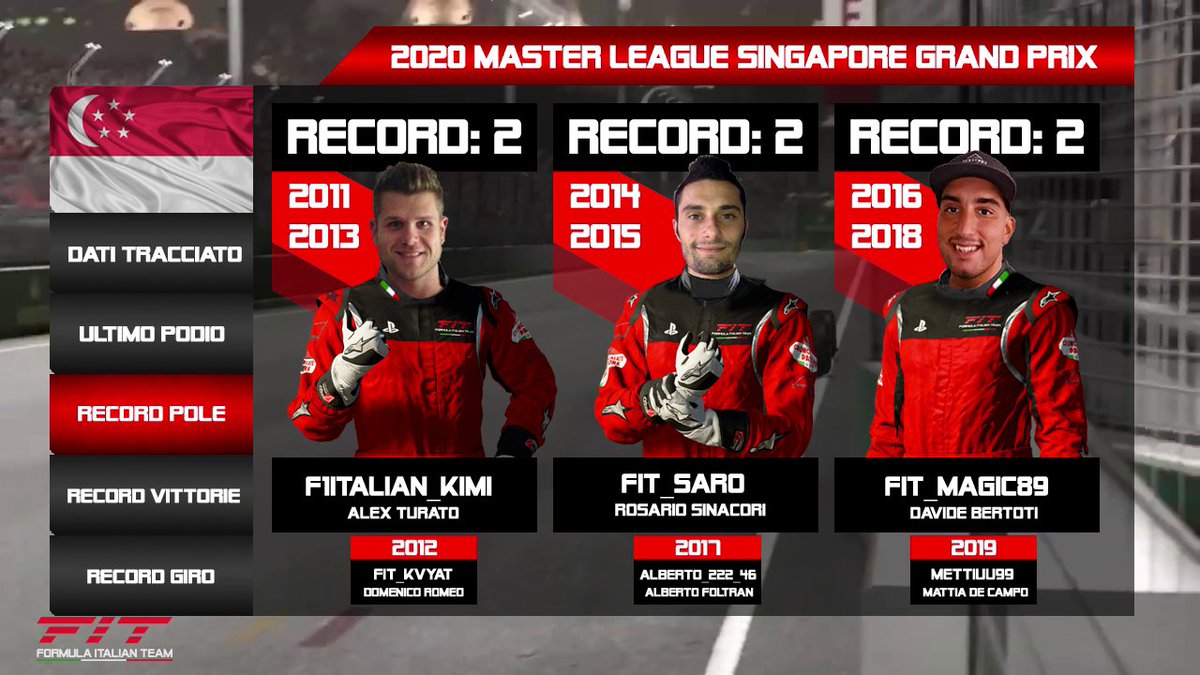 F1Italianteam's tweet photo. Gran Premio di @F1NightRace ๐ธ๐ฌ da sempre presente all'interno del calendario della #Master. Nella passata stagione vittoria di @Mettiuu99 davanti a #JSportVR46 e @_antoniofedele_
.#VirtualStudio dalle 21:15, poi qualifiche ed i 61 giri di gara.
#MasterLeague @Formula1game. https://t.co/TIL4dAjsUF