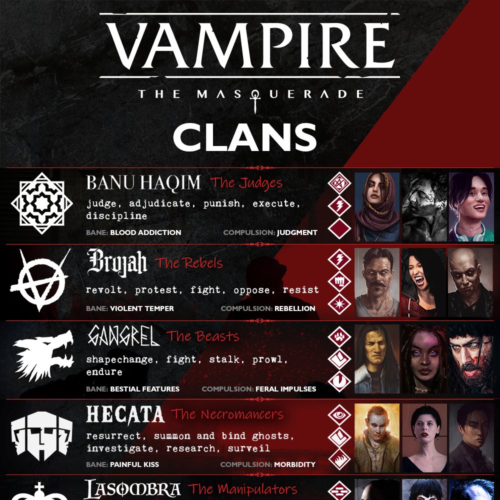 World of Darkness on X: Vampire: The Masquerade Clans, their titles,  verbs, Disciplines, Banes, Compulsions - all in one reference sheet! Get up  to speed with all V5 Clans, use the stereotypes 