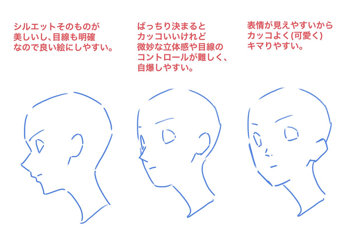 真ん中みたいな、奥の目が見えるか見えないかのギリギリの角度を頑張って描こうとして自爆するより、素直に左右に逃げた方がずっと良い絵になるよという話。

真ん中は描けてればめちゃくちゃカッコいいんだけどね! 