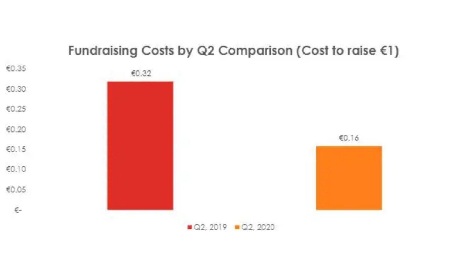 Giving Ireland 2020 Report Launch 2into3