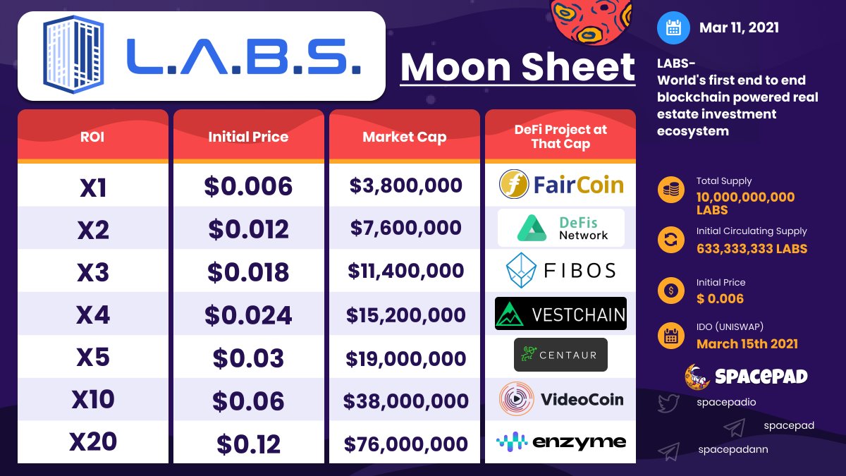 SpacePad | #Crypto 🪐 tweet media
