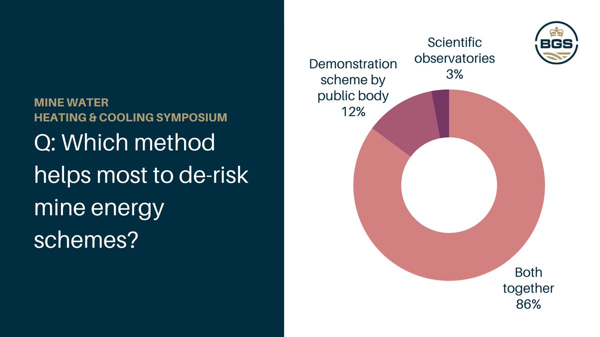 We also asked: 

#CleanEnergyFromTheCoalfields #Geo4NetZero
