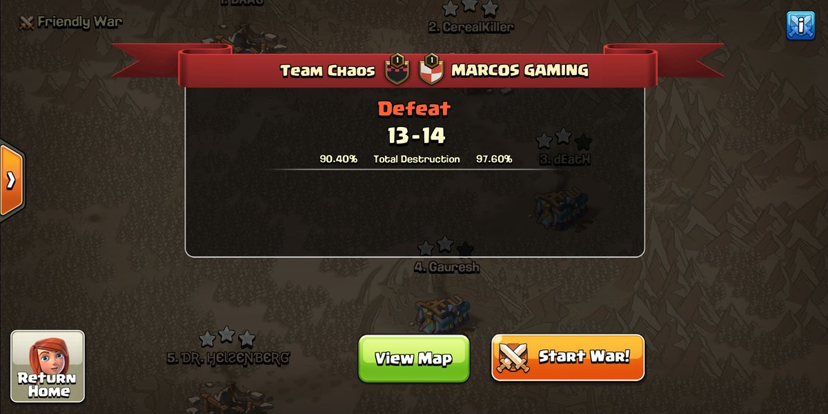 We finish the group with 5-1 at @raiosthanasis against <a href="/IndianClashers7/">INDIAN CLASHERS</a> 

⭐⭐⭐
@torretto_coc 
<a href="/Teo_coc/">Teo</a> 
#Rexjack