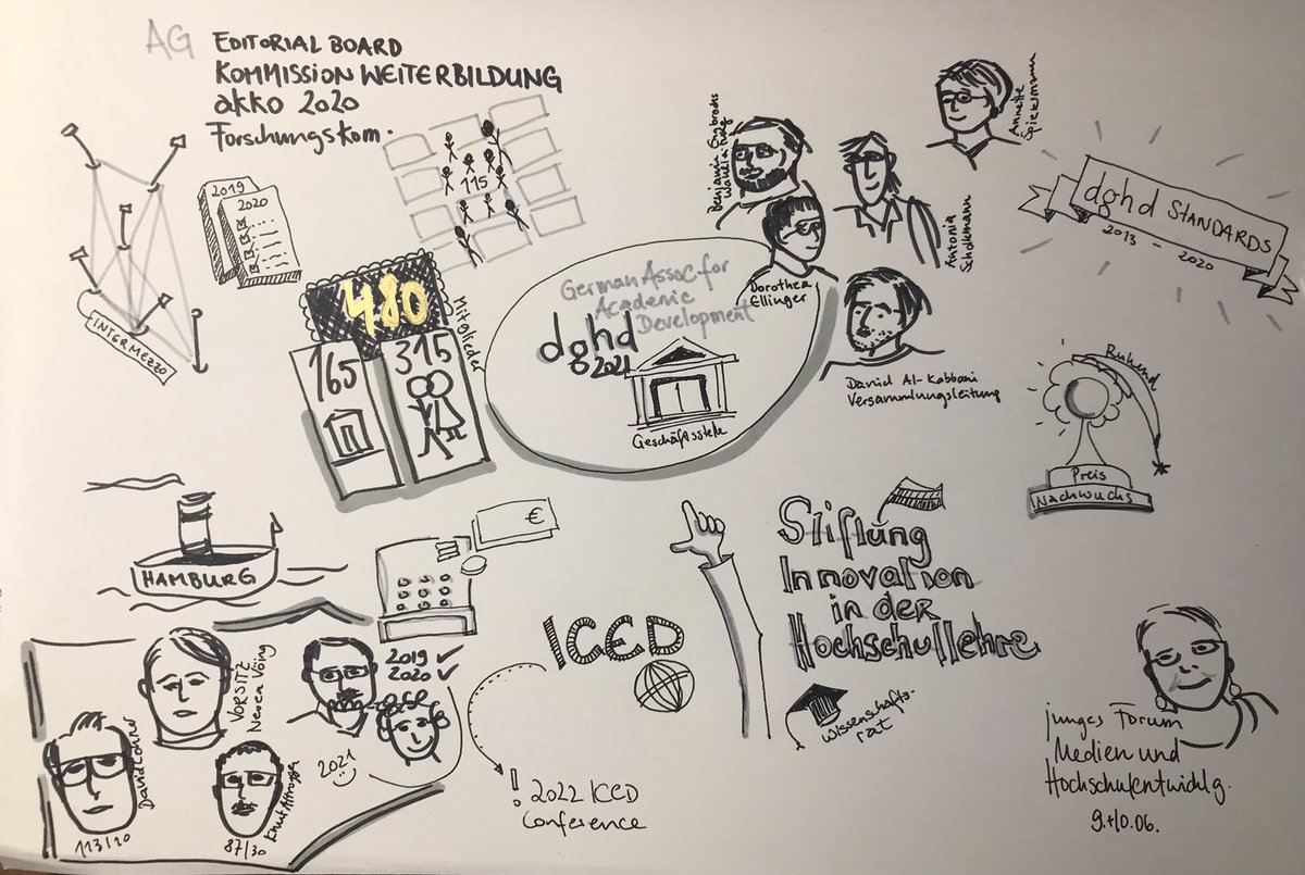 ulrikerada's tweet photo. @dghd_info Glückwunsch an den neuen Vorstand! Kleiner Einblick in die MV. https://t.co/BTLT3f8I8j