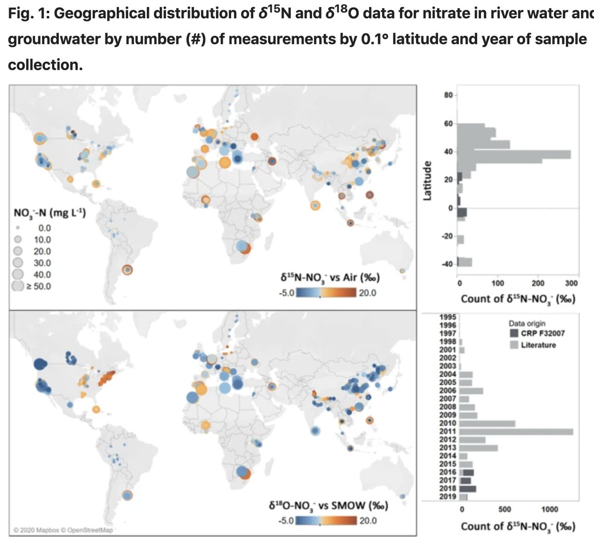 VanmeterKVM's tweet image. Yesterday--the first #VanMeterLab #BasuLab Joint Journal Club meeting! A great discussion of the new Matiatos et al. paper &quot;Global patterns of nitrate isotope composition in rivers and adjacent aquifers...&quot; plus a quick refresher course on N isotope fractionation!