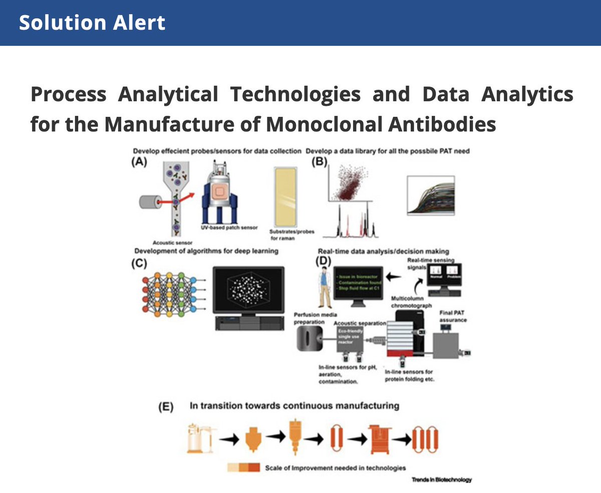 aspen_media_inc's tweet image. LEARN MORE: ow.ly/phlE50DWI7z
-------
#processanalyticaltechnology #bioprocess #monoclonalantibodies #cellculture #biotherapeuticmolecules 
-------
aspenalert.com --&amp;gt;&amp;gt; SUBSCRIBE TODAY!