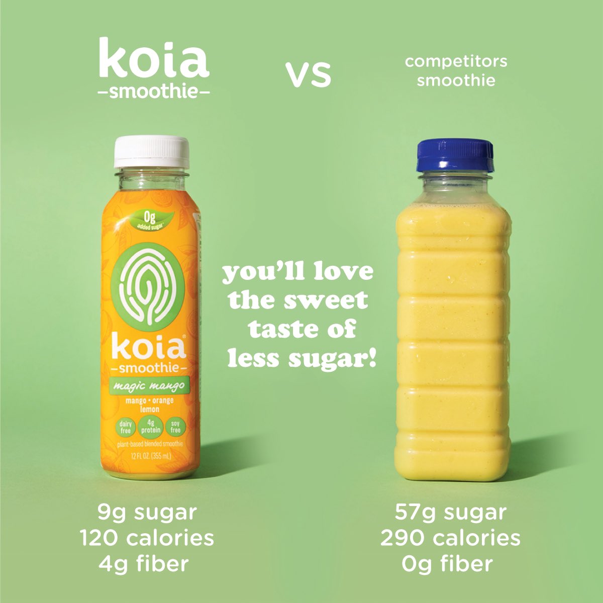Drinkkoia's tweet photo. No more sugar coating it! Smoothies don’t need 50+ grams of sugar 🙅‍♂️🍊🍋🥭 #smoothierevolution https://t.co/jgJ0Bk0myG