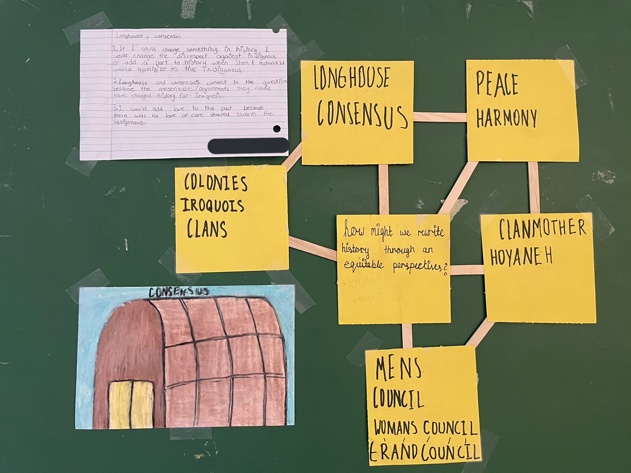 Jasdeep How Might We Rewrite History Through An Equitable Perspective As Ss Learn About Canadian And Iroquois Confederacy We Generated Sorted Connected And Elaborated On Ideas To Our Big Question