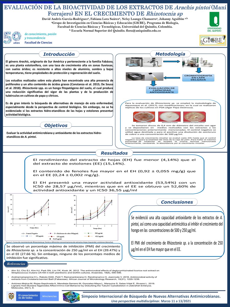 sibnaa2021's tweet photo. EVALUACION BIOQUIMICA, MICROBIOLOGICA Y
ANTIOXIDANTE DE EXTRACTO CRUDO VEGETAL
DE HOJAS DE MANI FORRAJERO (Arachis pintoi) https://t.co/DiwB21IfUA