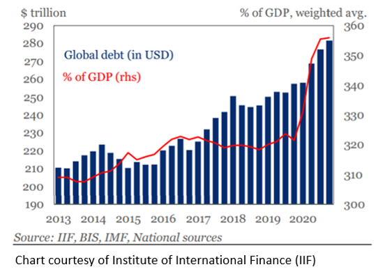 elliottwaveintl's tweet photo. If you apply for a loan and the bank manager sees that your existing #debt is 3X your annual income... do you think you're getting that loan? "Global debt is now 3.5 times our income," says Murray Gunn. See what this implies. https://t.co/a6IJaJ3Ho6

#GDP #stocks #waveanalysis https://t.co/rAHDNCyZa8