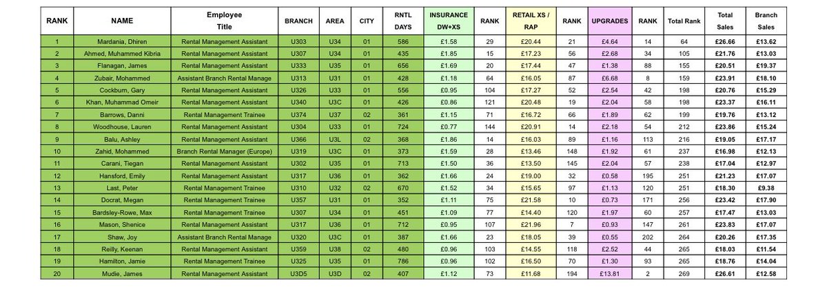 James Flanagan (@jflanaganerac) on Twitter photo Made up to hit Elite Club again for the second time in the space of four months! Well done to everyone else who made the cut especially those is team U35 π <a href="/EracJohnm/">john maddocks</a> <a href="/DannyFlynnU3/">Danny Flynn</a> <a href="/kierancregan/">Kieran Cregan ππ</a> <a href="/gpincheshire/">Gary Palmer</a> Made up to hit Elite Club again for the second time in the space of four months! Well done to everyone else who made the cut especially those is team U35 π <a href="/EracJohnm/">john maddocks</a> <a href="/DannyFlynnU3/">Danny Flynn</a> <a href="/kierancregan/">Kieran Cregan ππ</a> <a href="/gpincheshire/">Gary Palmer</a>