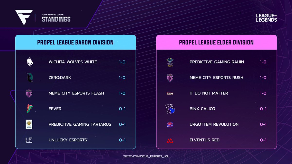 Our FPS Standings after Week 1!