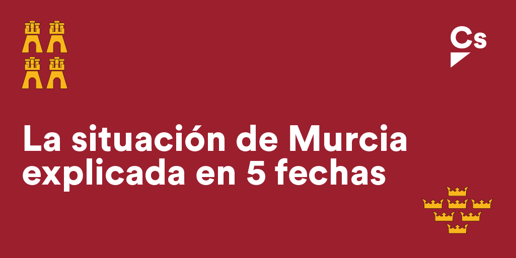 CiudadanosCs's tweet photo. Las malas prácticas y las irregularidades del PP en Murcia han provocado una situación insostenible. Ciudadanos no está en política para tolerar la corrupción ni del PSOE, ni del PP ni de nadie.

¿Qué ha pasado esta semana? Aquí hilo👇 https://t.co/IG08oBJphv