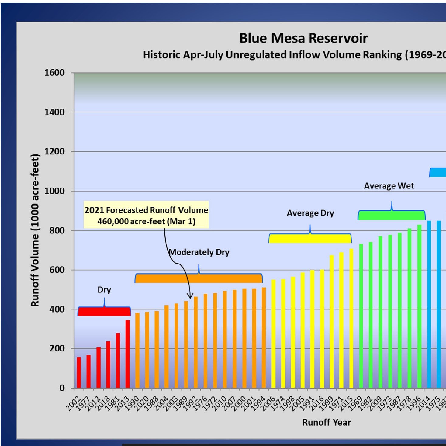 Streamflow Gages - Water Levels | Colorado Rivers & Reservoirs