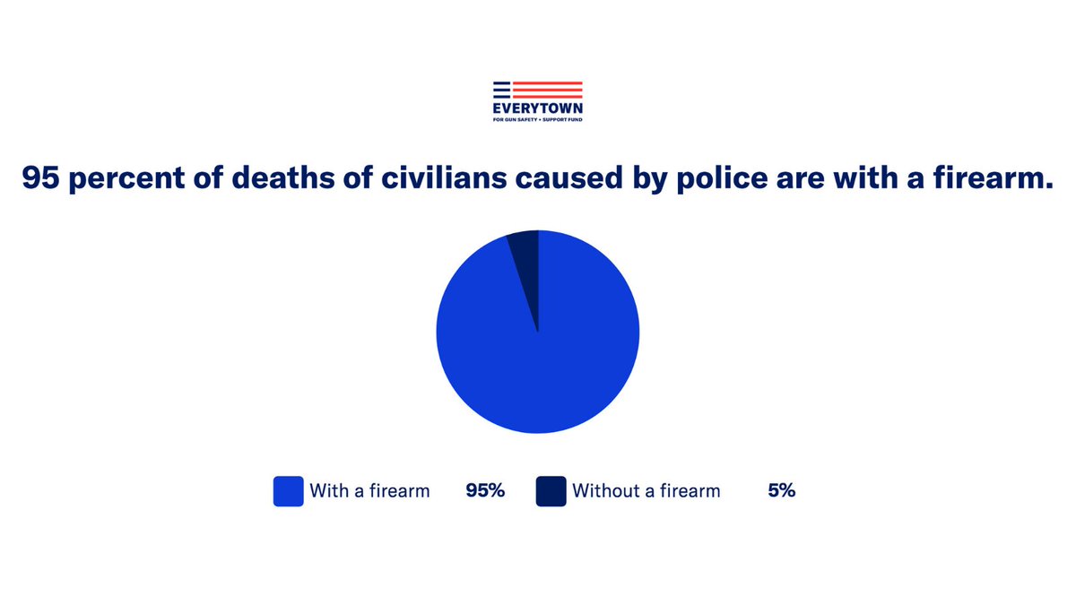 dsyreetav's tweet photo. Police violence is gun violence. I support the strongest version of #HB670 for critical and necessary police reform in Maryland. 

I urge @EmilyShetty @alfredcarr &amp; @jaredssolomon to vote YES on HB670 when it comes up for a vote in the House.

@momsdemand #MDpolitics #MDGA21 https://t.co/e4SForomQz