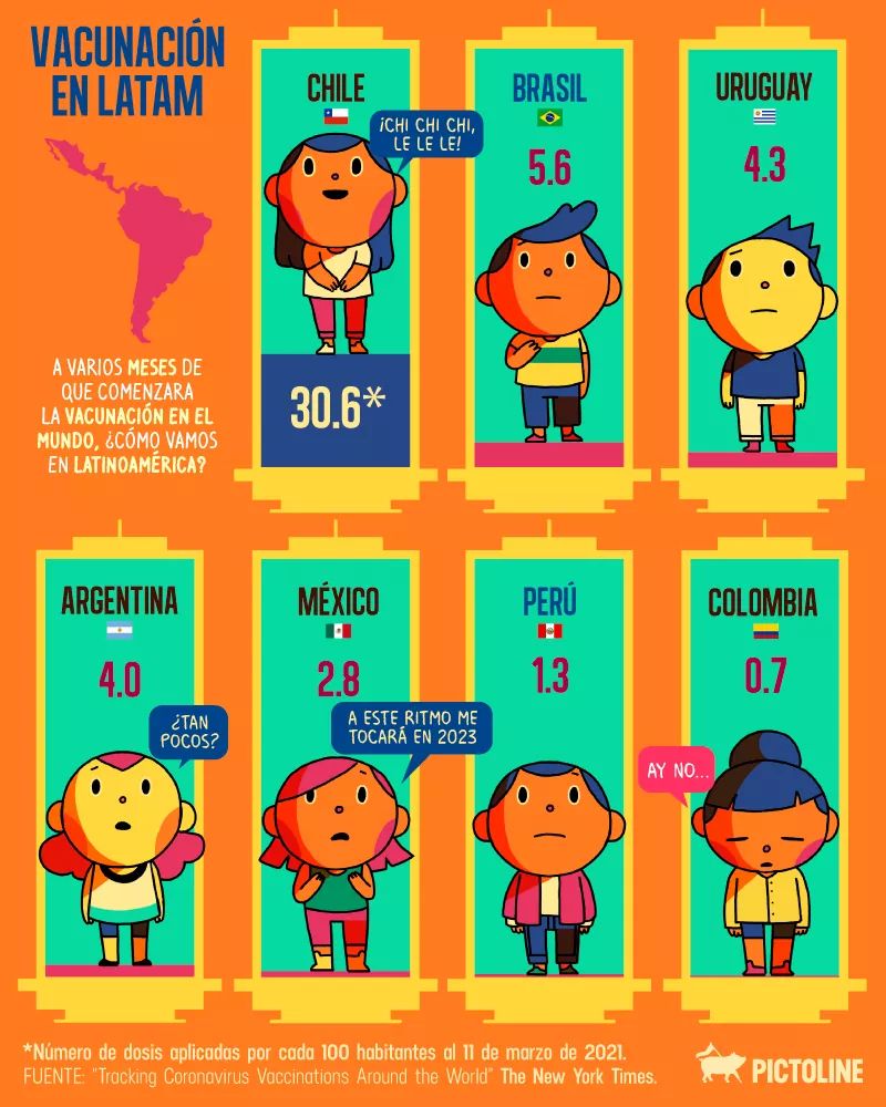 En vez de traernos su mecanismo y estrategia de inmunización, nos trajimos fue al DT de su selección nacional.
🤦‍♂️🤦‍♂️🤦‍♂️🤦‍♂️
#AsíSomos