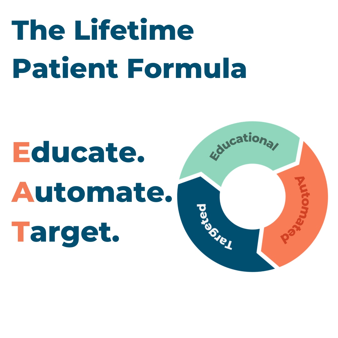hi5practice's tweet photo. Our 3-step marketing system is comprised of Educational, Automated, and Targeted emails and text messages.

We know you're going to E.A.T. this up! Get it? ;) 

If you are interested in learning more about how we can help you, schedule some time by using the calendar be... https://t.co/sRWtO7Mc7n