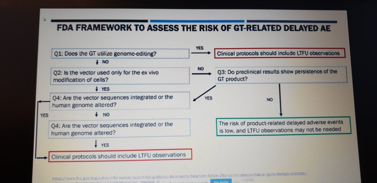 Brianhemophilia's tweet photo. Monahan at #GTBD Conference on FDA guidance to assess risk of GT related delayed AEs https://t.co/wav6nbmSIt