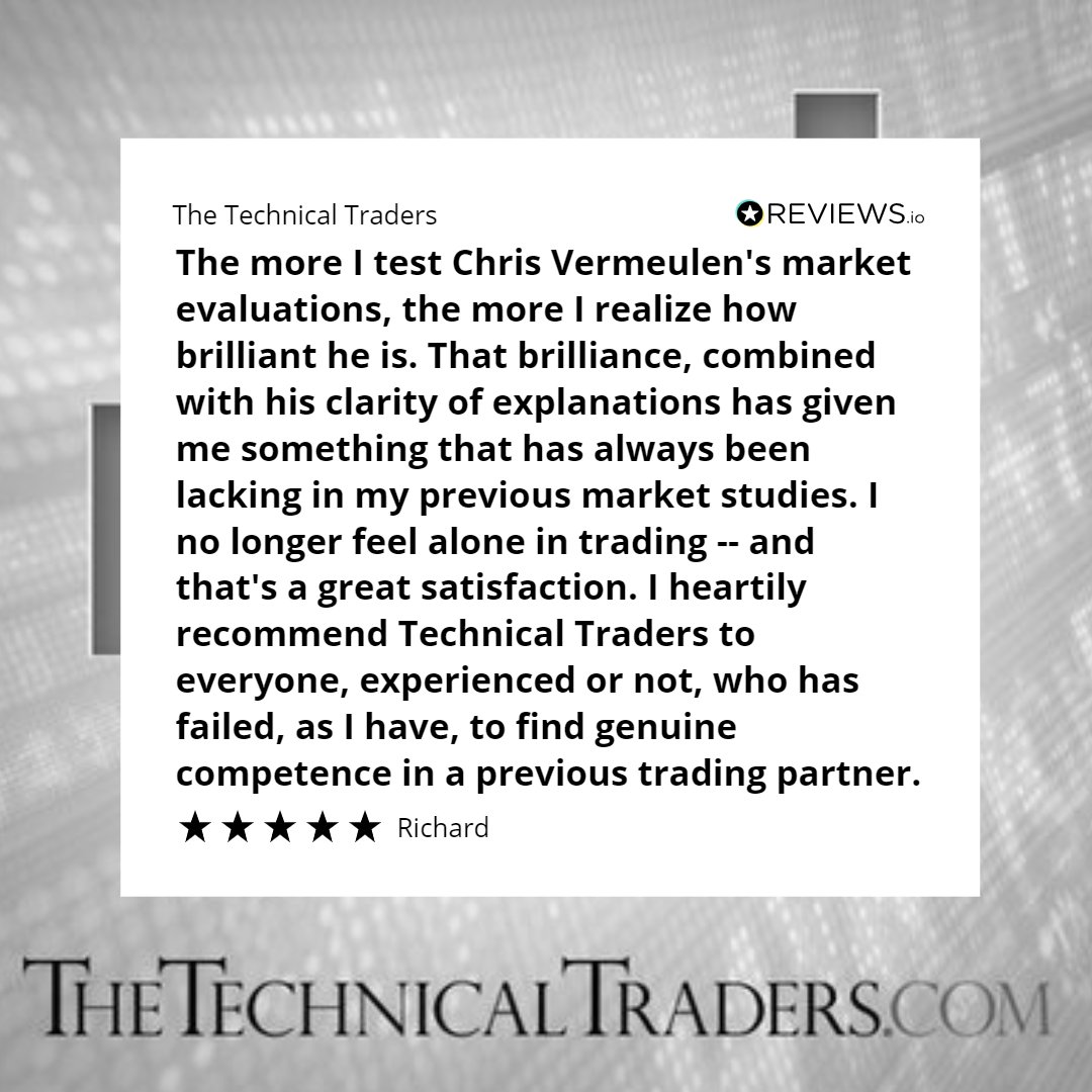 The Technical Traders tweet media