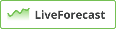 KathyGregory1's tweet photo. Just finished a @LivePlanSA webinar on @liveplan's new #LiveForecast feature! Ooooh - I can't want for this to be fully released. #accountants - your life is about to change! https://t.co/HDe7amGo2o