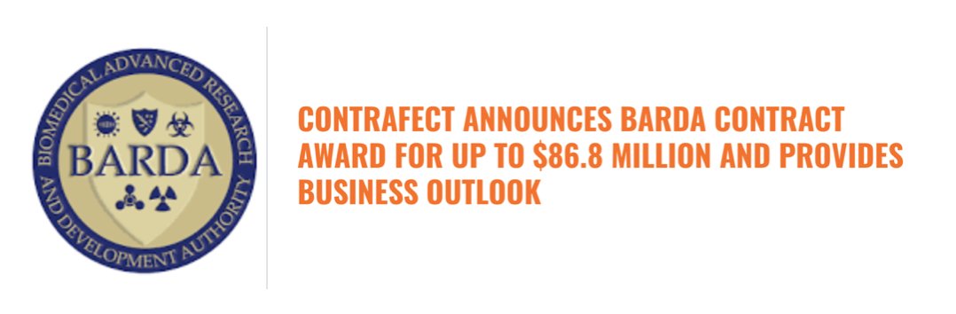 ContraFect (@contrafectcorp) on Twitter photo Elated & gratified: largest funding <a href="/BARDA/">BARDA</a> to date $CFRX awarded $86.8M. $9.8M initially for PH3 #exebacase superiority study in pts w/ Staph aureus & up to $77M more w/ potential FDA approval/post-approval milestones. Interim analysis slated 2nd half 2021
ir.contrafect.com/press-releases… Elated & gratified: largest funding <a href="/BARDA/">BARDA</a> to date $CFRX awarded $86.8M. $9.8M initially for PH3 #exebacase superiority study in pts w/ Staph aureus & up to $77M more w/ potential FDA approval/post-approval milestones. Interim analysis slated 2nd half 2021
ir.contrafect.com/press-releases…