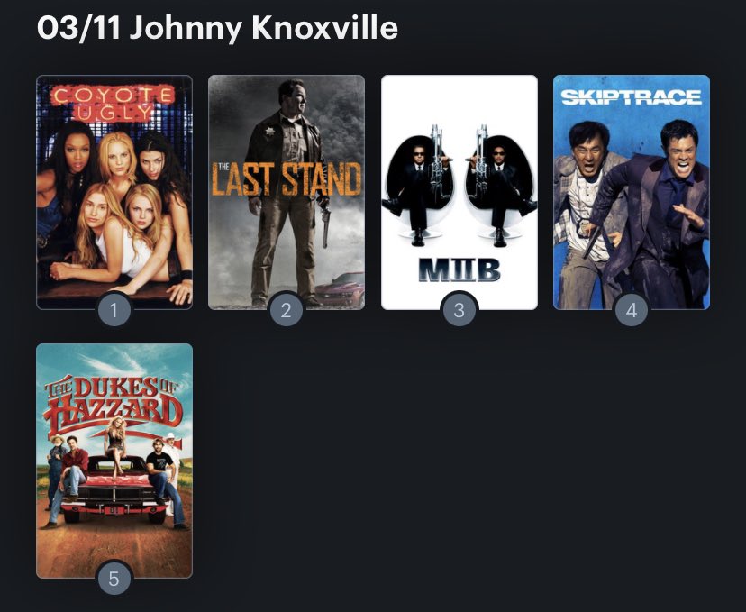 Hoy es el cumple de Johnny Knoxville (50) Happy birthday ! Aquí mi Ranking: 