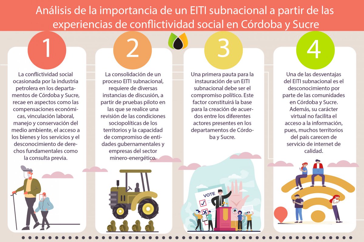 CTColombia's tweet photo. En esta investigación, nos proponemos indagar cómo la posible instauración de un EITI subnacional puede contribuir a la solución de la conflictividad social asociada con la industria minero-energética en los departamentos de Córdoba y Sucre #CrudoInvestiga
https://t.co/3ZJeQROpvN https://t.co/N7ec6hicPo
