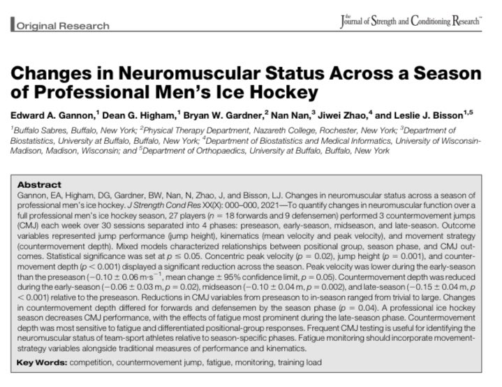New paper tracking neuromuscular changes in professional ice hockey players over a full season. <a href="/scaphockey/">SCAPH</a> <a href="/JSCRonline/">Journal of Strength and Conditioning Research</a> 
journals.lww.com/nsca-jscr/Abst…