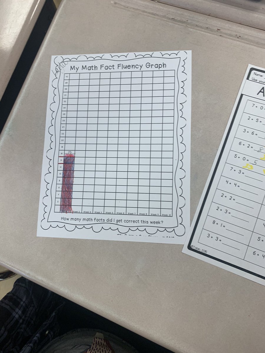 mrspruitt_'s tweet image. I am SO EXCITED for @mrspruittRWs revamped math workshop!  She is starting fluency and spiral review centers, and I can’t wait to see how much her kiddos grow! @Hamilton_RWE @RWPrincipalHCSD @RWAsstPHCSD